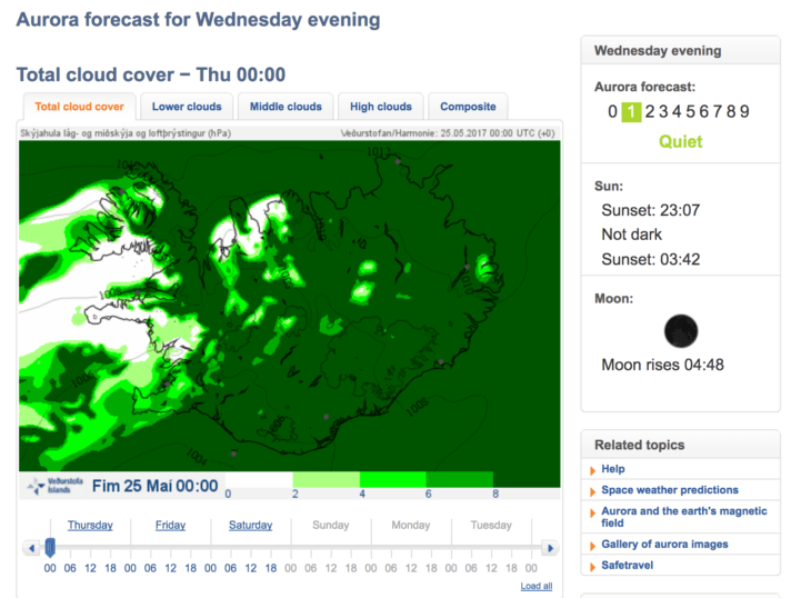 Northern Lights Forecast