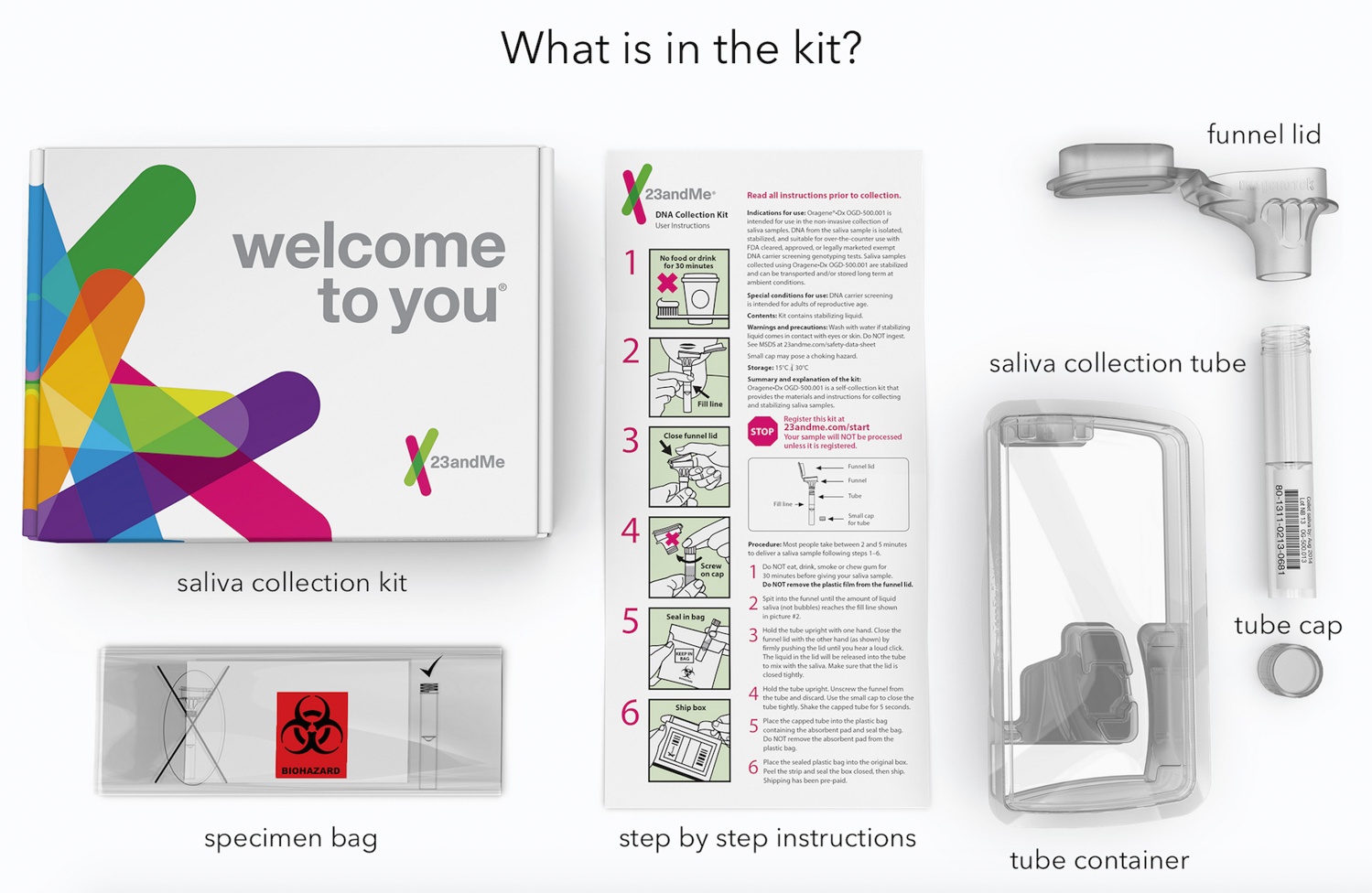 23andMe Kit Review