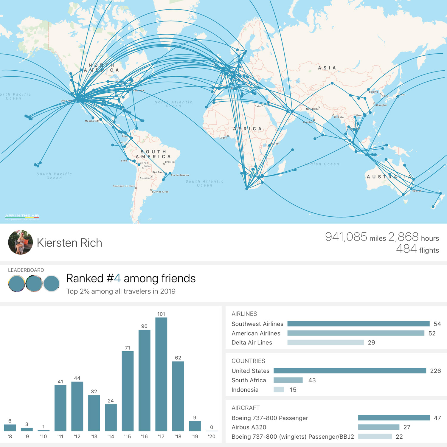 Total Flights on App in the Air