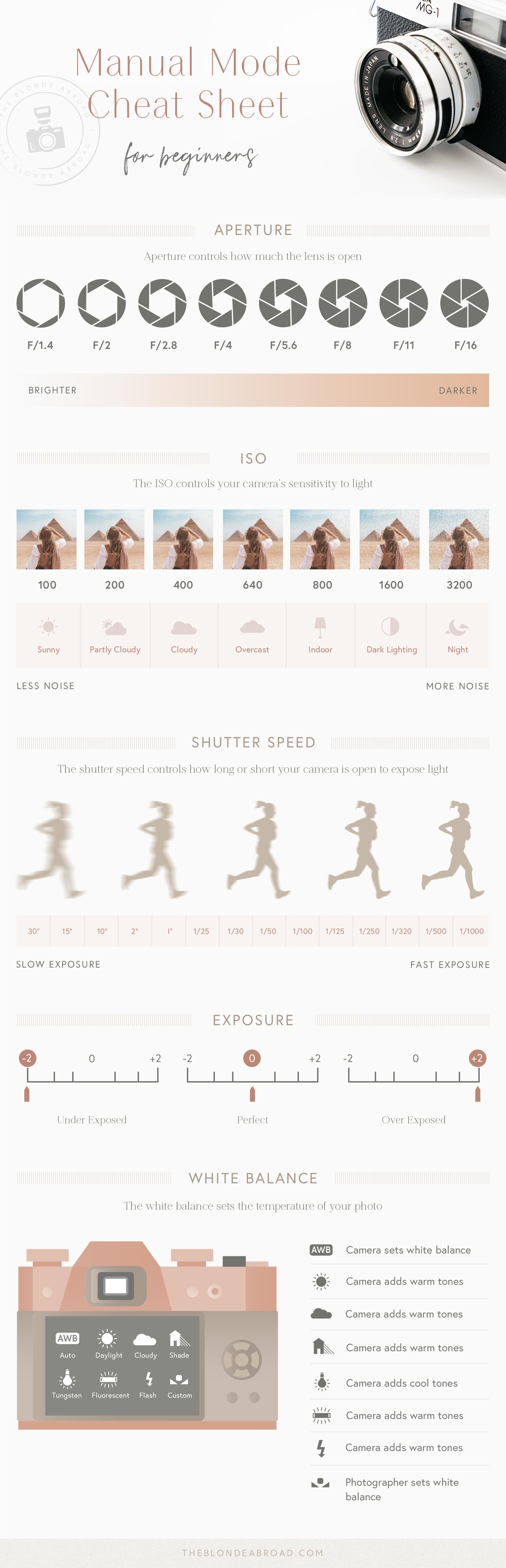 The Absolute Beginners Guide to Camera Settings