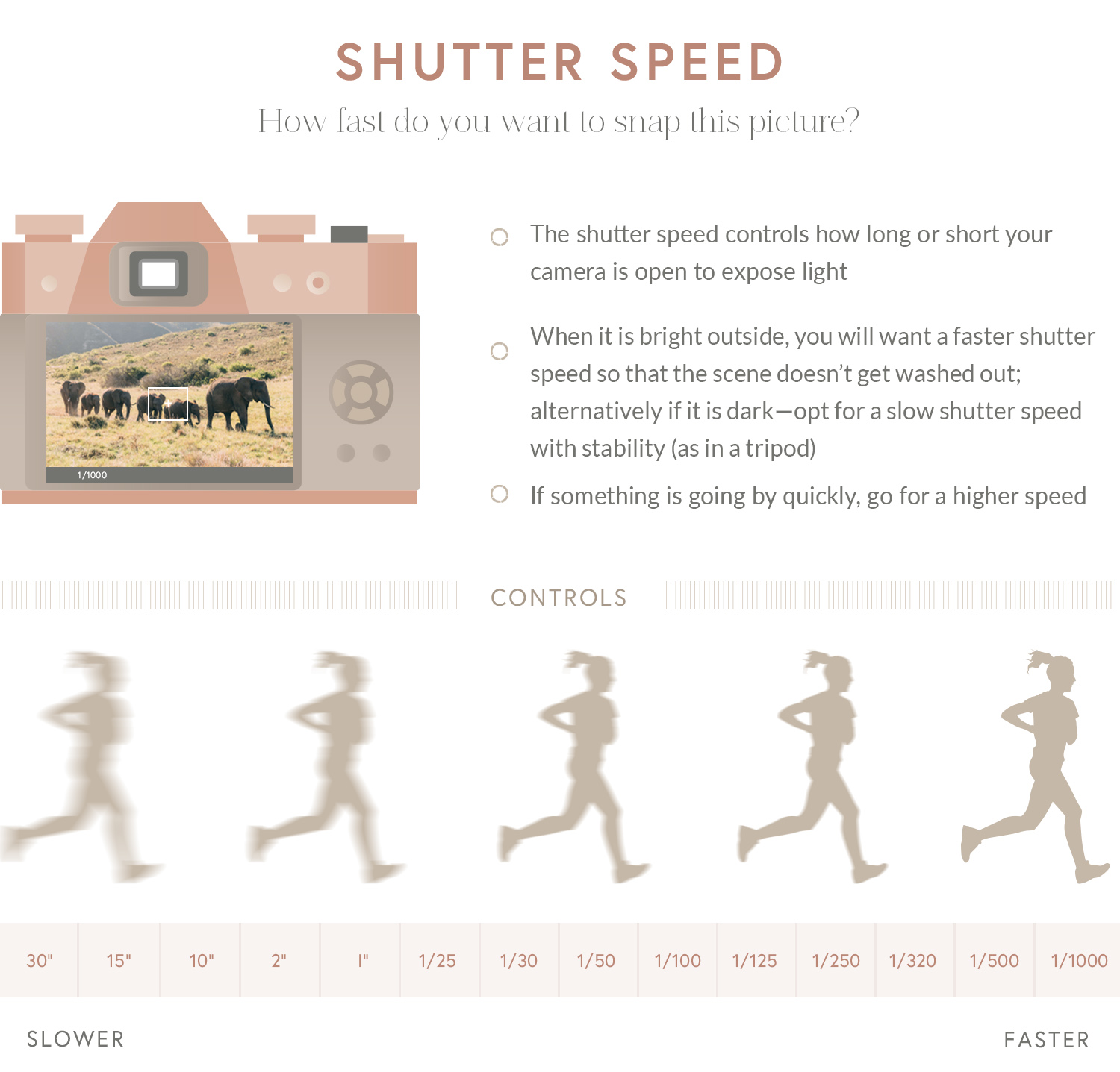 shutter speed manual mode photography
